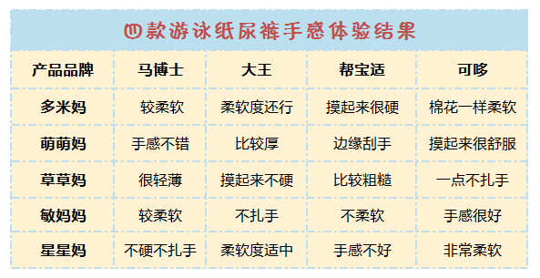 踩着夏天的尾巴 实测四款游泳纸尿裤 我被这款游泳纸尿