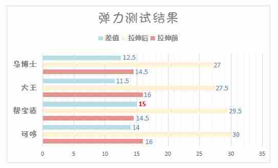 踩着夏天的尾巴 实测四款游泳纸尿裤 我被这款游泳