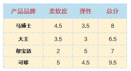 踩着夏天的尾巴 实测四款游泳纸尿裤 我被这款游泳纸尿