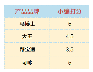 踩着夏天的尾巴 实测四款游泳纸尿裤 我被这款游泳纸尿