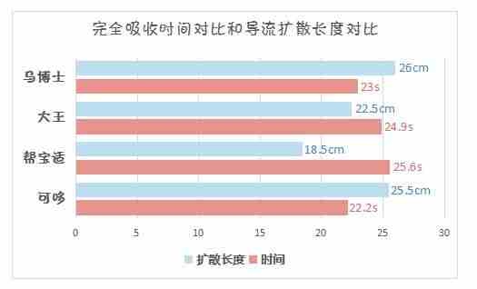 踩着夏天的尾巴 实测四款游泳纸尿裤 我被这款游泳