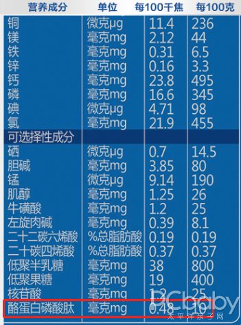 好吸收促成长 高培臻爱婴幼儿2段奶粉评测