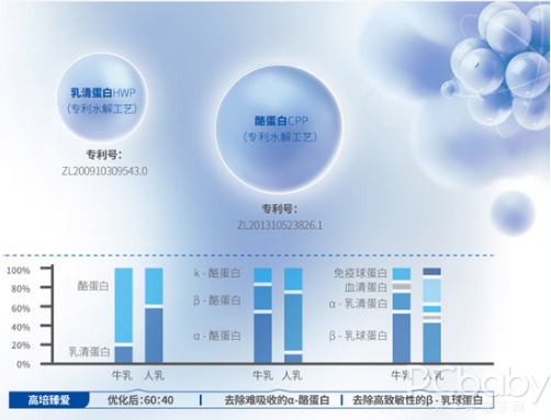 好吸收促成长 高培臻爱婴幼儿2段奶粉评测