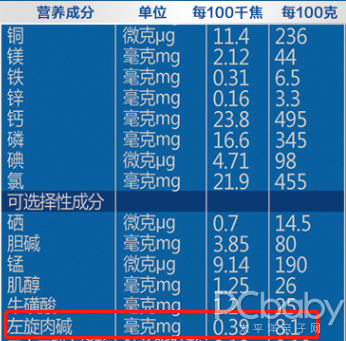 好吸收促成长 高培臻爱婴幼儿2段奶粉评测