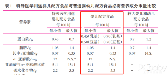 营养均衡好吸收，助力宝宝成长!爱达力OPO优 婴儿配方