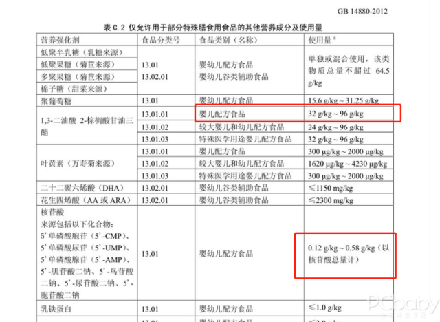 营养均衡好吸收，助力宝宝成长!爱达力OPO优 婴儿配方