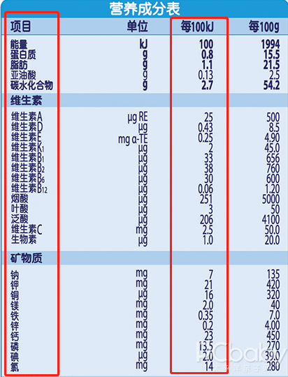 营养好吸收，飞鹤星飞帆较大婴儿配方奶粉评测