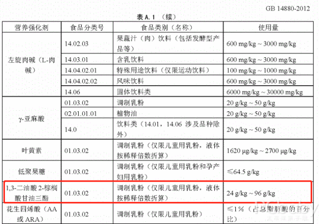 营养好吸收，飞鹤星飞帆较大婴儿配方奶粉评测