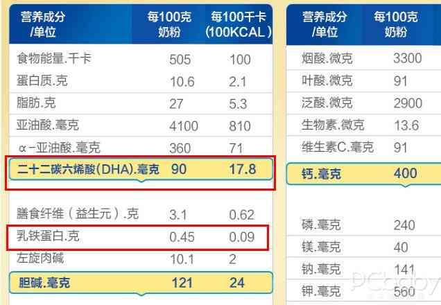  宝宝的免疫力防线，由我来守护！ 港版美赞臣蓝臻E