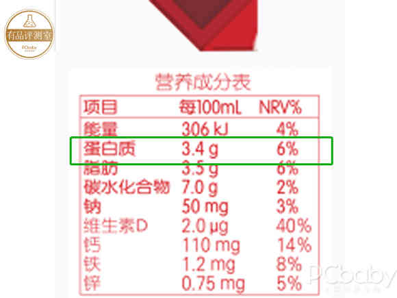 一个红遍妈妈圈的儿童牛奶测评！妈妈给宝宝喝对奶了吗