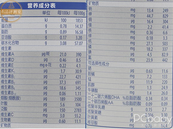 宝宝成长关键期，吃出舌尖好营养！惠氏铂臻幼儿配方奶