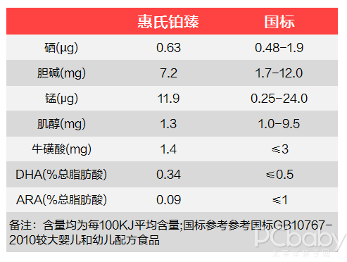 宝宝成长关键期，吃出舌尖好营养！惠氏铂臻幼儿配方奶