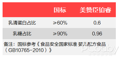 成长只有一次，营养绝不缺席！美赞臣铂睿荷兰版1段奶