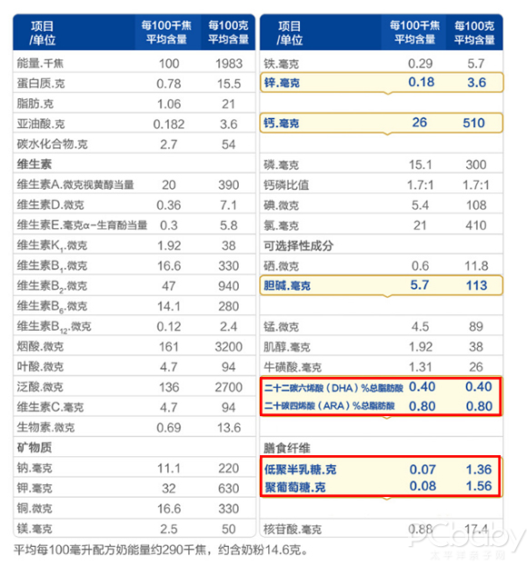 为何它圈粉无数？一测便知！美赞臣铂睿荷兰版2段奶粉