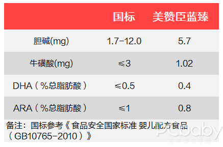 选对奶粉还怕营养跟不上？美赞臣蓝臻2段婴儿配方奶粉