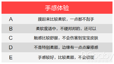 看完这个纸尿裤测评，你还会买给宝宝用吗？ 花王宠爱