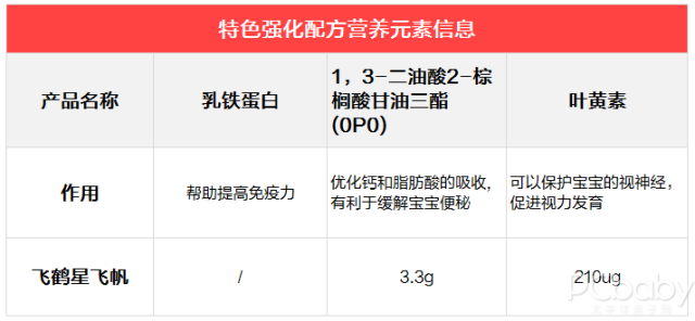 获世界金奖五连冠的国产奶粉,真的有这么好吗？ 飞鹤星