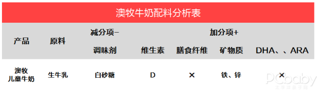 一个红遍妈妈圈的儿童牛奶测评！妈妈给宝宝喝对奶了吗