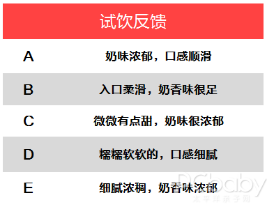 一个红遍妈妈圈的儿童牛奶测评！妈妈给宝宝喝对奶了吗