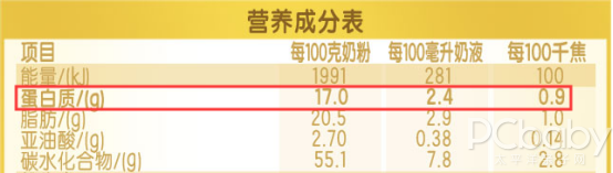 国产奶粉营养更适合中国宝宝？伊利金领冠珍护配方奶粉