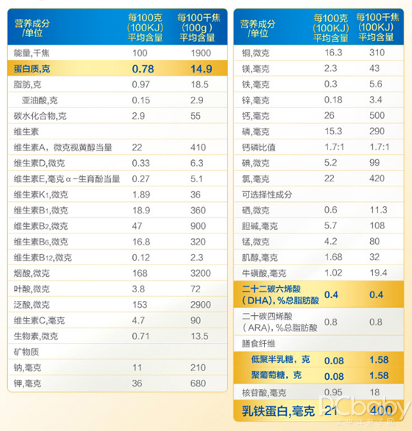 选对奶粉还怕营养跟不上？美赞臣蓝臻2段婴儿配方奶粉