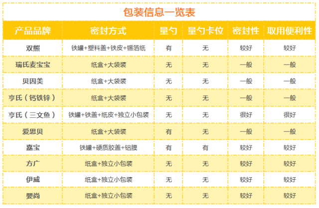 十大网红米粉测评！ 亲自品尝，成份分析后，我决定