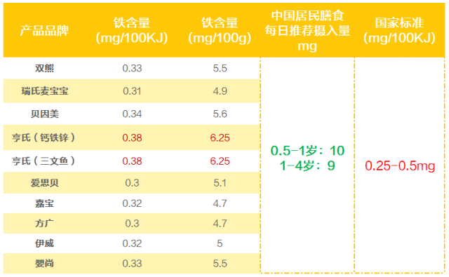 十大网红米粉测评！ 亲自品尝，成份分析后，我决定