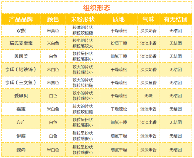 十大网红米粉测评！ 亲自品尝，成份分析后，我决定