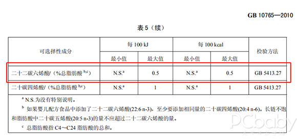 揭秘奶粉的那些事：妈妈眼中的“明星成分”，真的有用