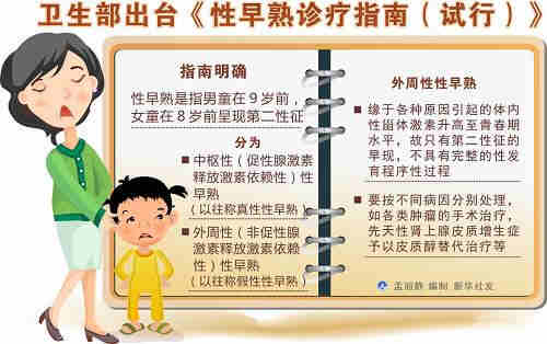 婴幼儿“性早熟” 剑指奶粉！是正义还是造谣？