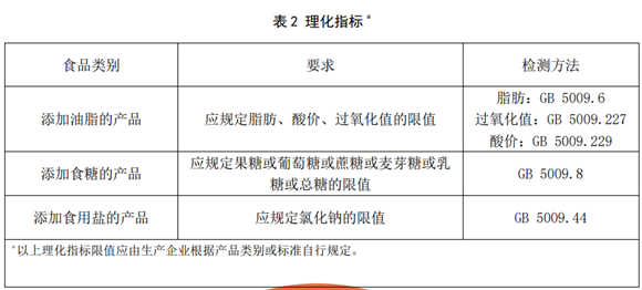 中国首个儿童零食标准正式实施 爸爸妈妈别再乱买啦！