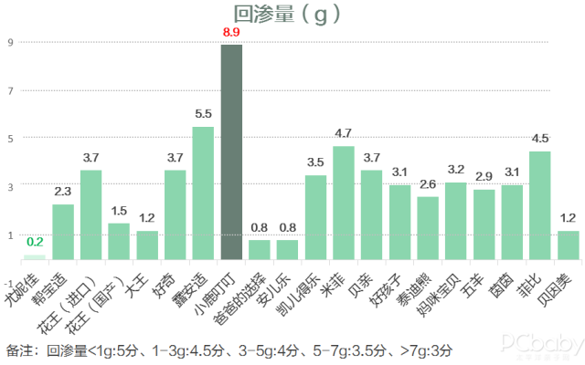 屁屁保卫战，谁是最佳助攻纸尿裤？