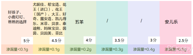 屁屁保卫战，谁是最佳助攻纸尿裤？