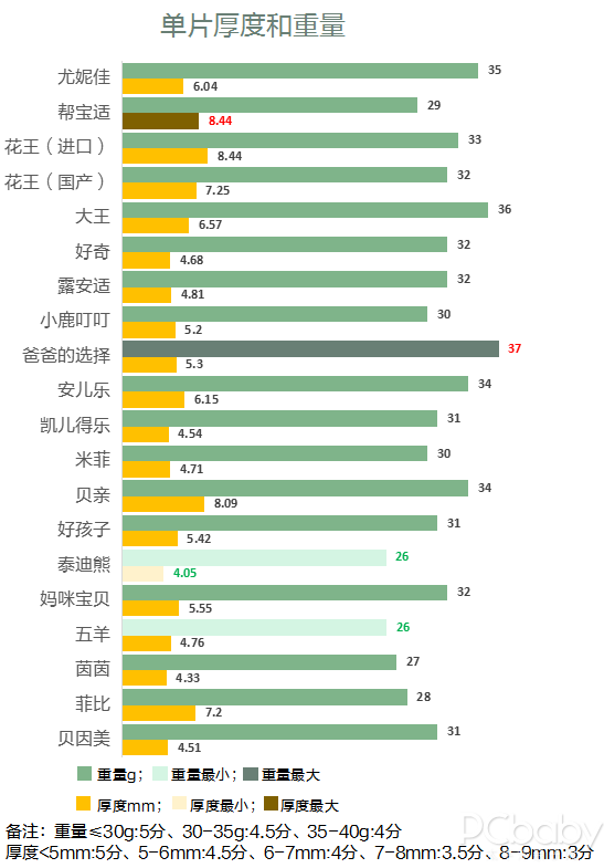 屁屁保卫战，谁是最佳助攻纸尿裤？