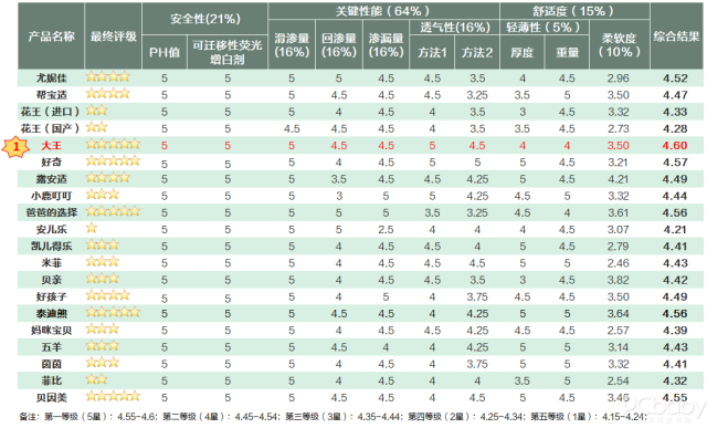 屁屁保卫战，谁是最佳助攻纸尿裤？