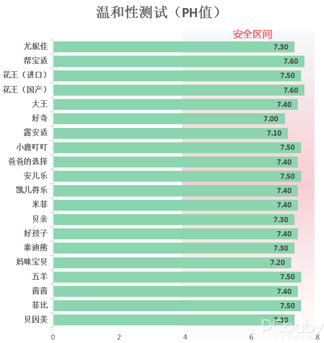 屁屁保卫战，谁是最佳助攻纸尿裤？