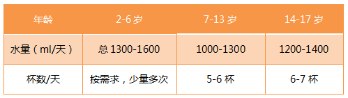 三伏天如何给宝宝补水？新手妈妈这样做才不出错！