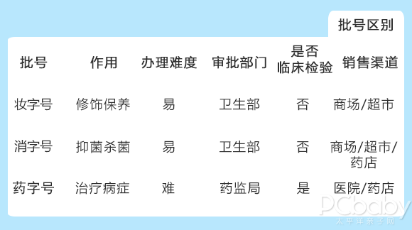 艾惟诺润肤乳又双叒踩雷了?润肤乳避雷指南来了!