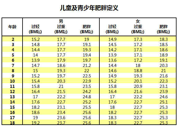 测测孩子bmi 体脂率达标吗 新玩意 家庭生活 太平洋亲子网