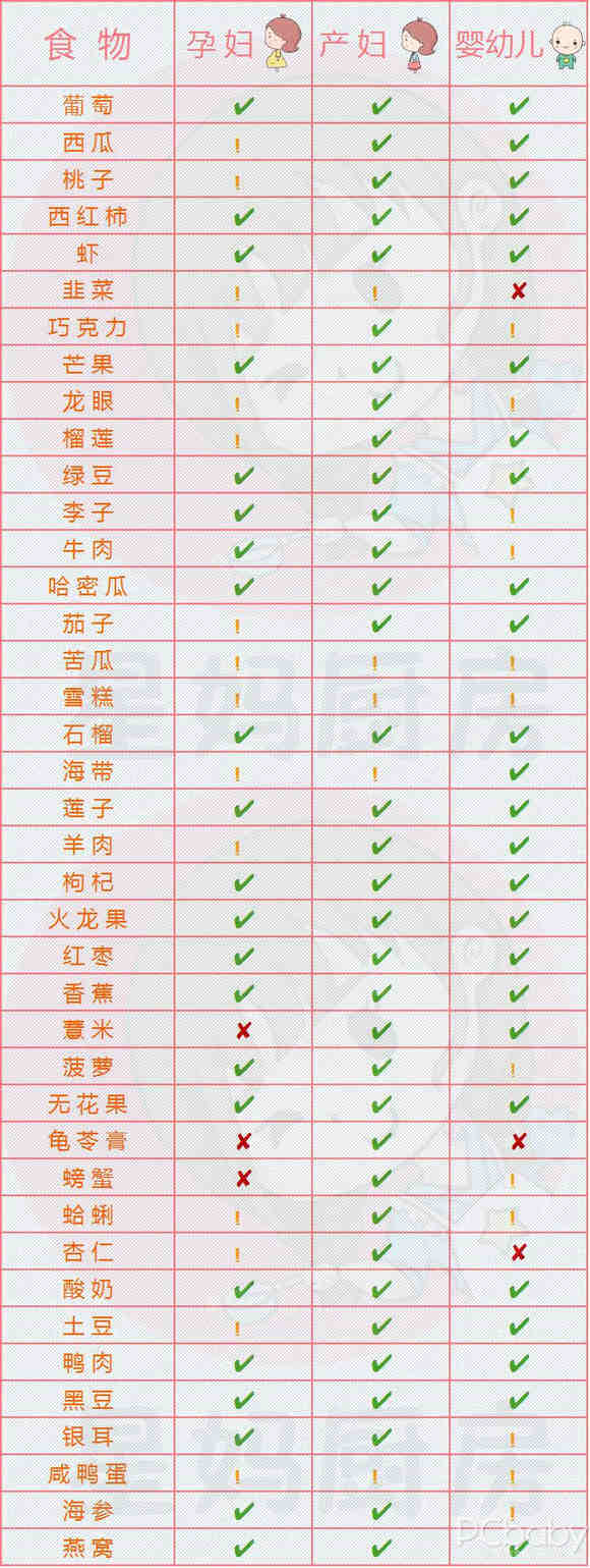 图解 孕妇产妇婴幼儿饮食禁忌_孕妇饮食_食谱大全