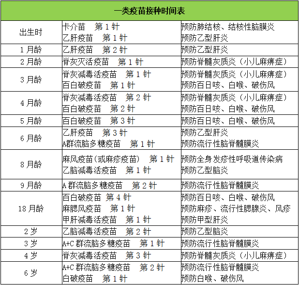 0 6岁宝宝疫苗接种时间表 一二类疫苗都讲全了 育儿科普 育儿 太平洋亲子网