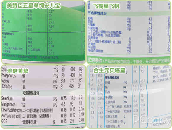 【四款热门奶粉评测】最严格的妈妈都服气的好